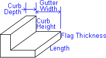 curb and gutter barrier concrete calculator
