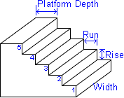 stairs concrete calculator